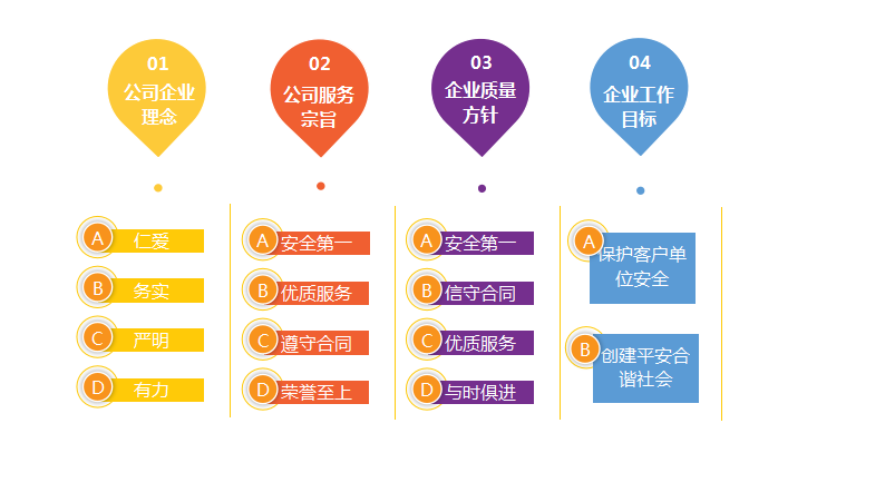 常德健康管理咨询服务,病人陪护服务,家政服务